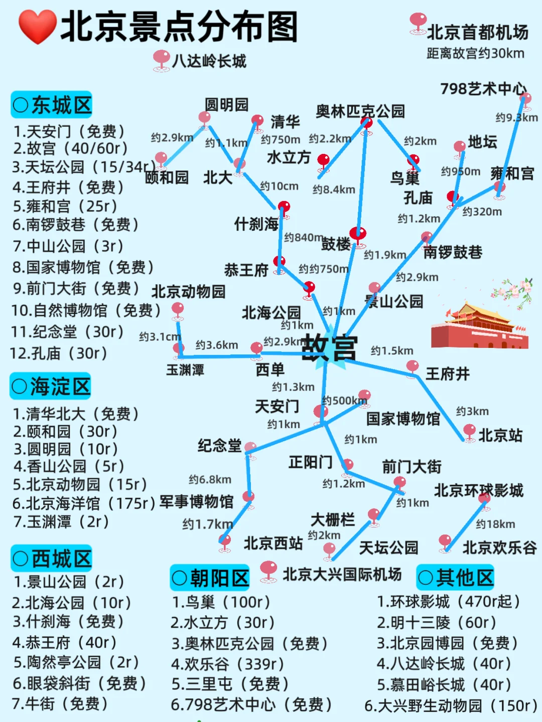 北京5日游｜保姆级旅游路线攻略，不绕路