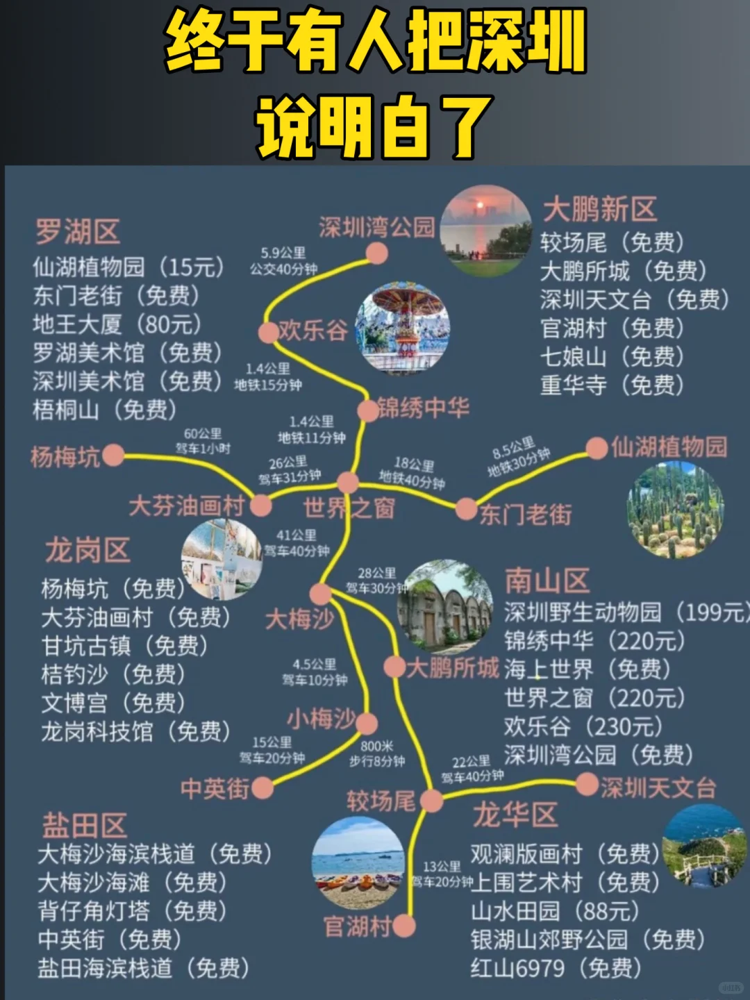 深圳旅游攻略，看这篇就够