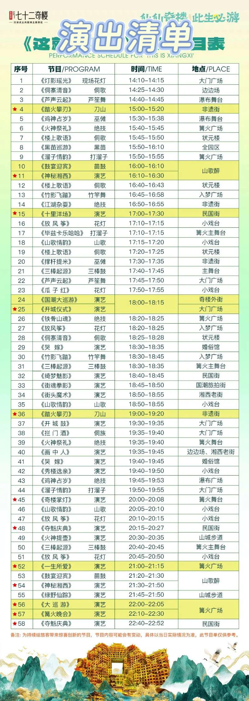 72奇楼，种草？拔草？看这一篇就够了