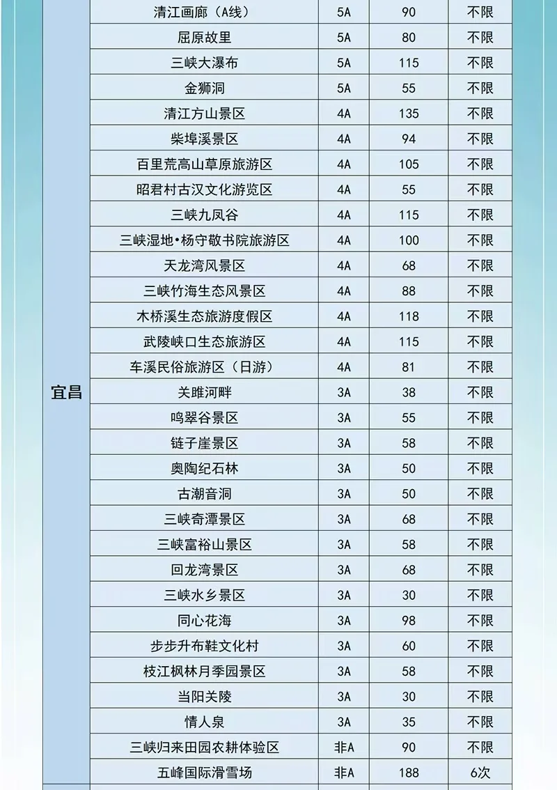 宜昌旅游保姆级攻略🔥第一次去宜昌必看