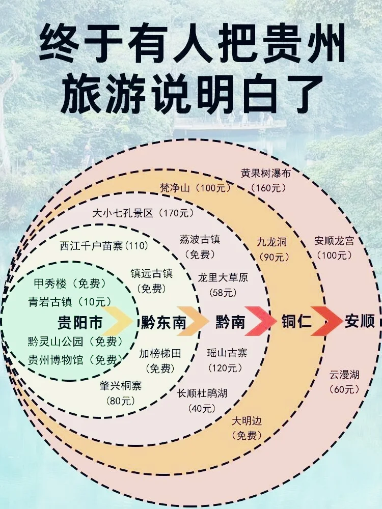 终于有人吧贵州说明白了，贵州旅游推荐