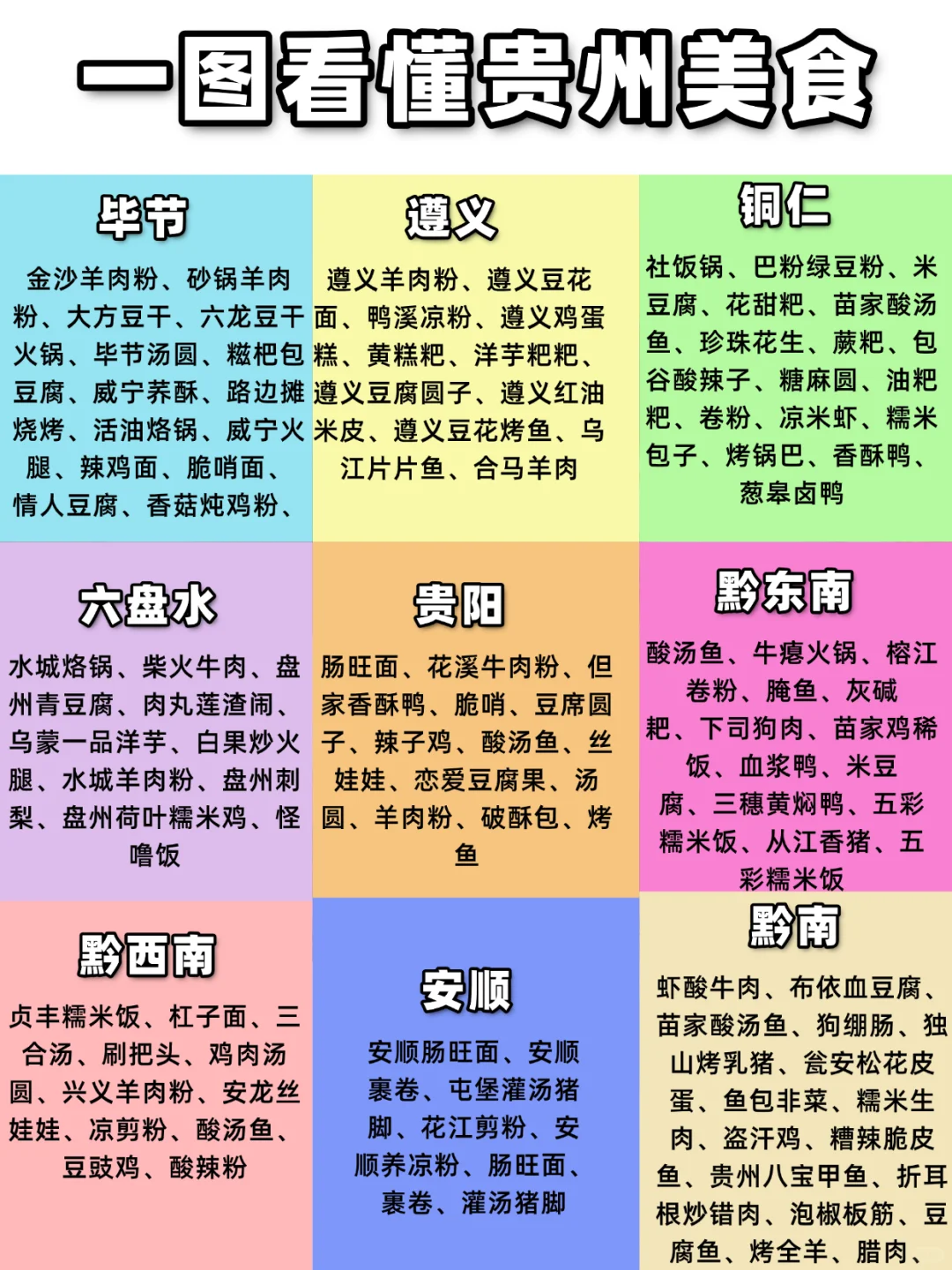 j人手做的贵州旅游攻略，也太保姆级了吧！