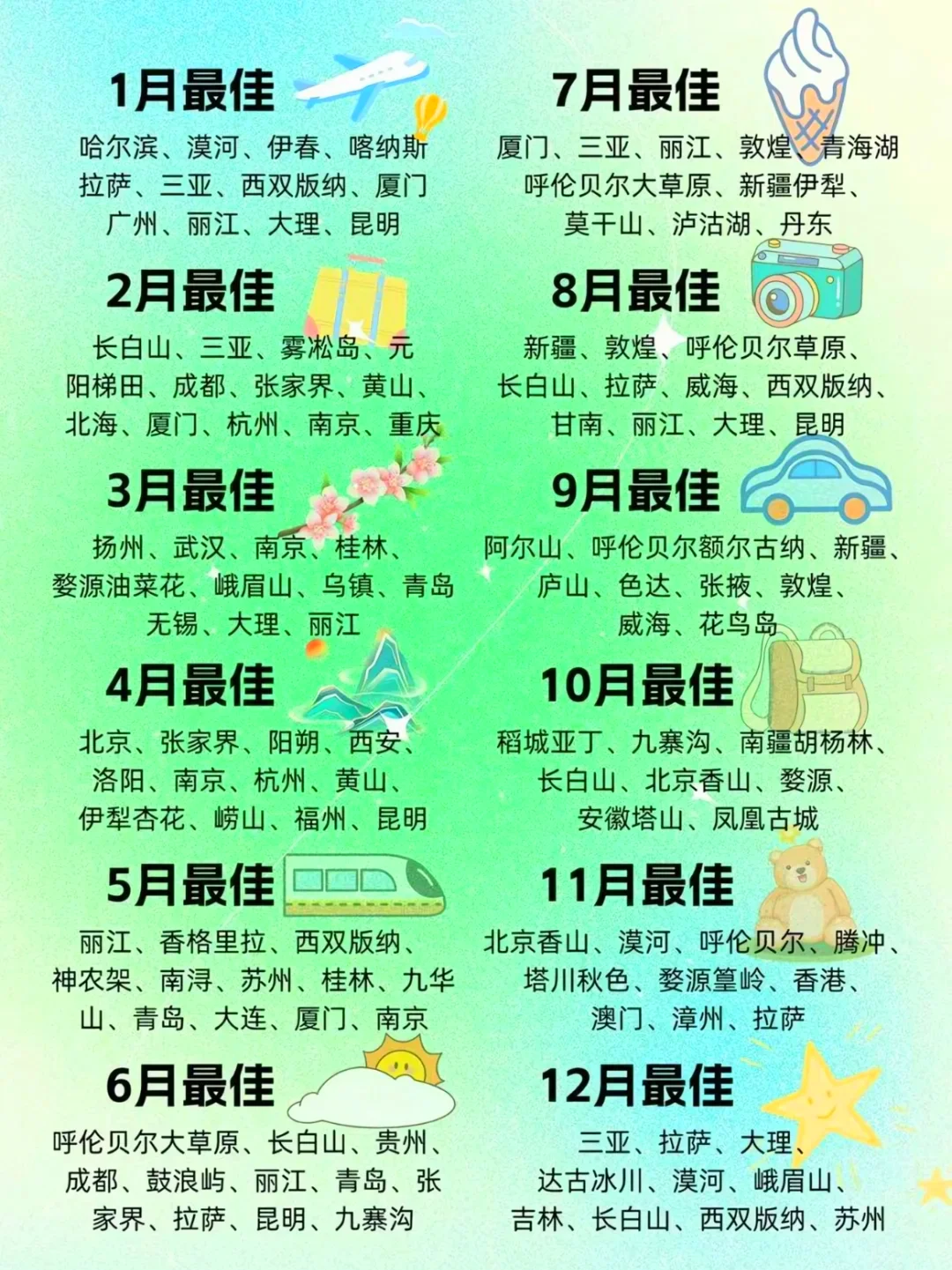全国1-12月最佳旅游地！你一定要知道