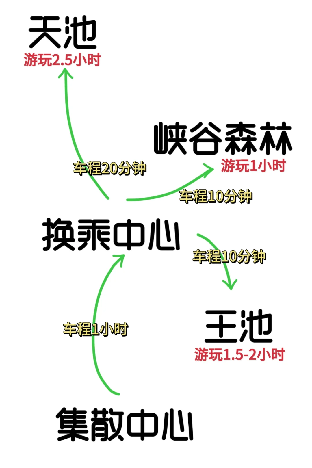建议收藏🌟长白山西坡深度攻略！吐血整理