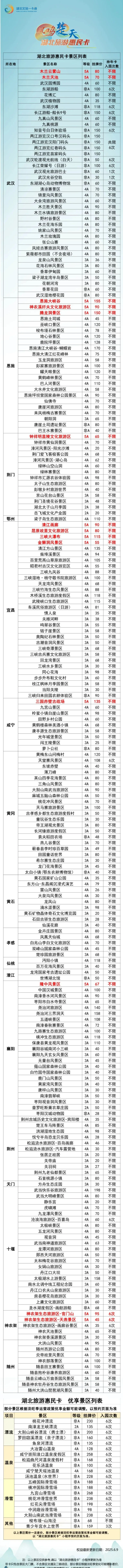 湖北旅游攻略🔥6-8月湖北好玩景点集合