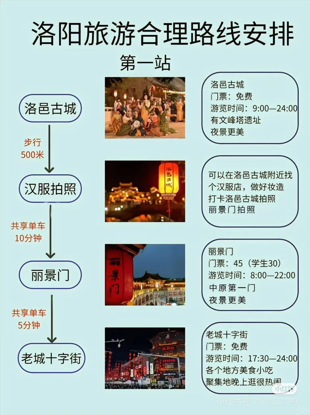 洛阳旅游最全攻略