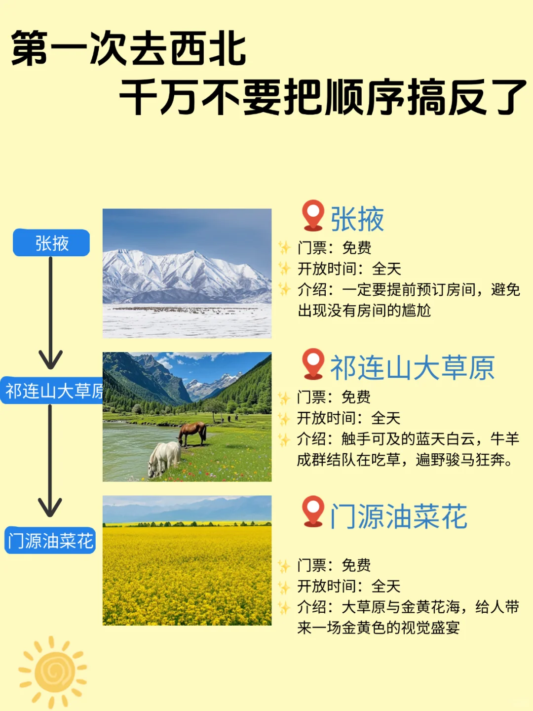 西北｜保姆级旅游路线攻略，不踩雷❗️