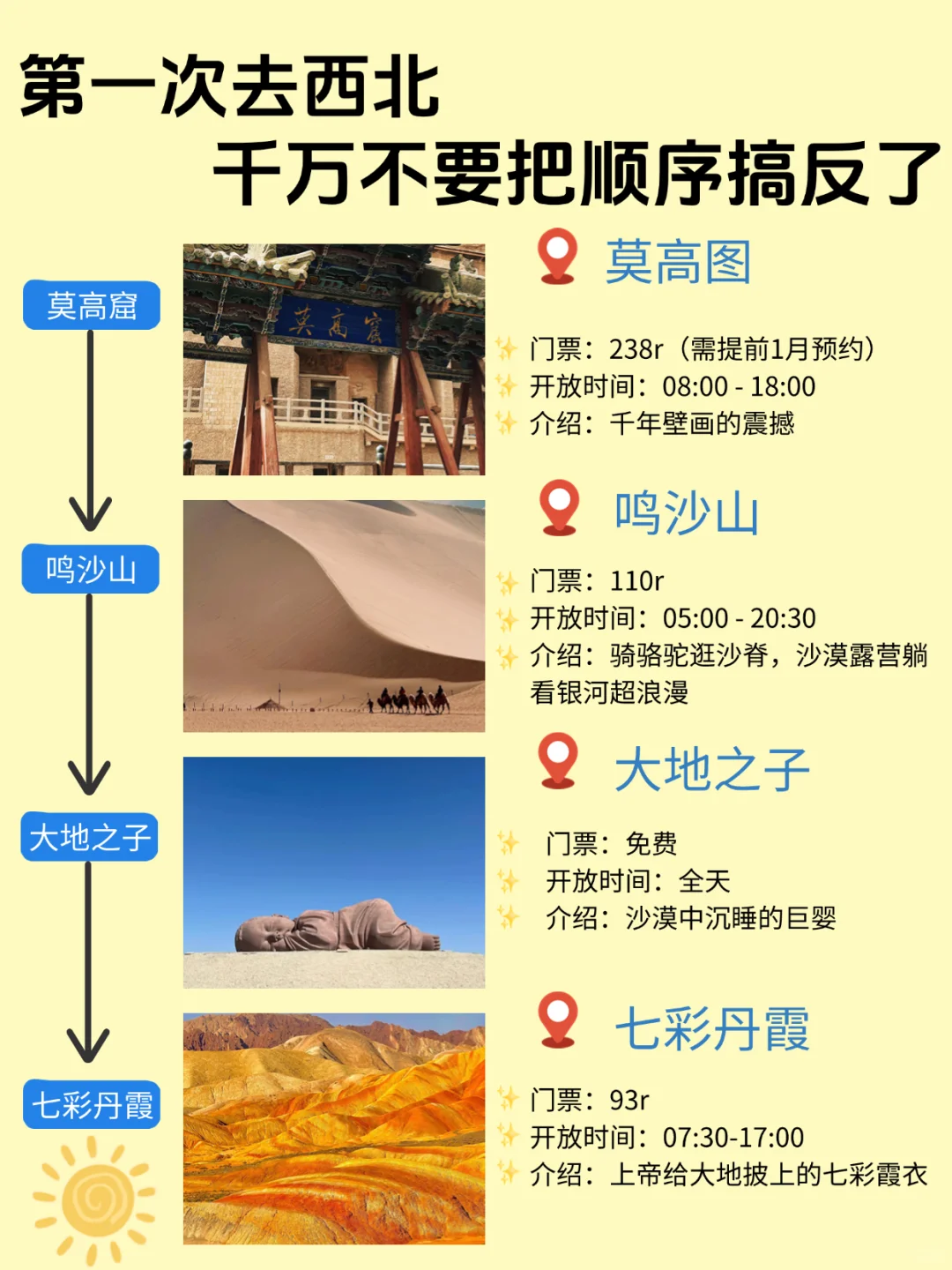 西北｜保姆级旅游路线攻略，不踩雷❗️