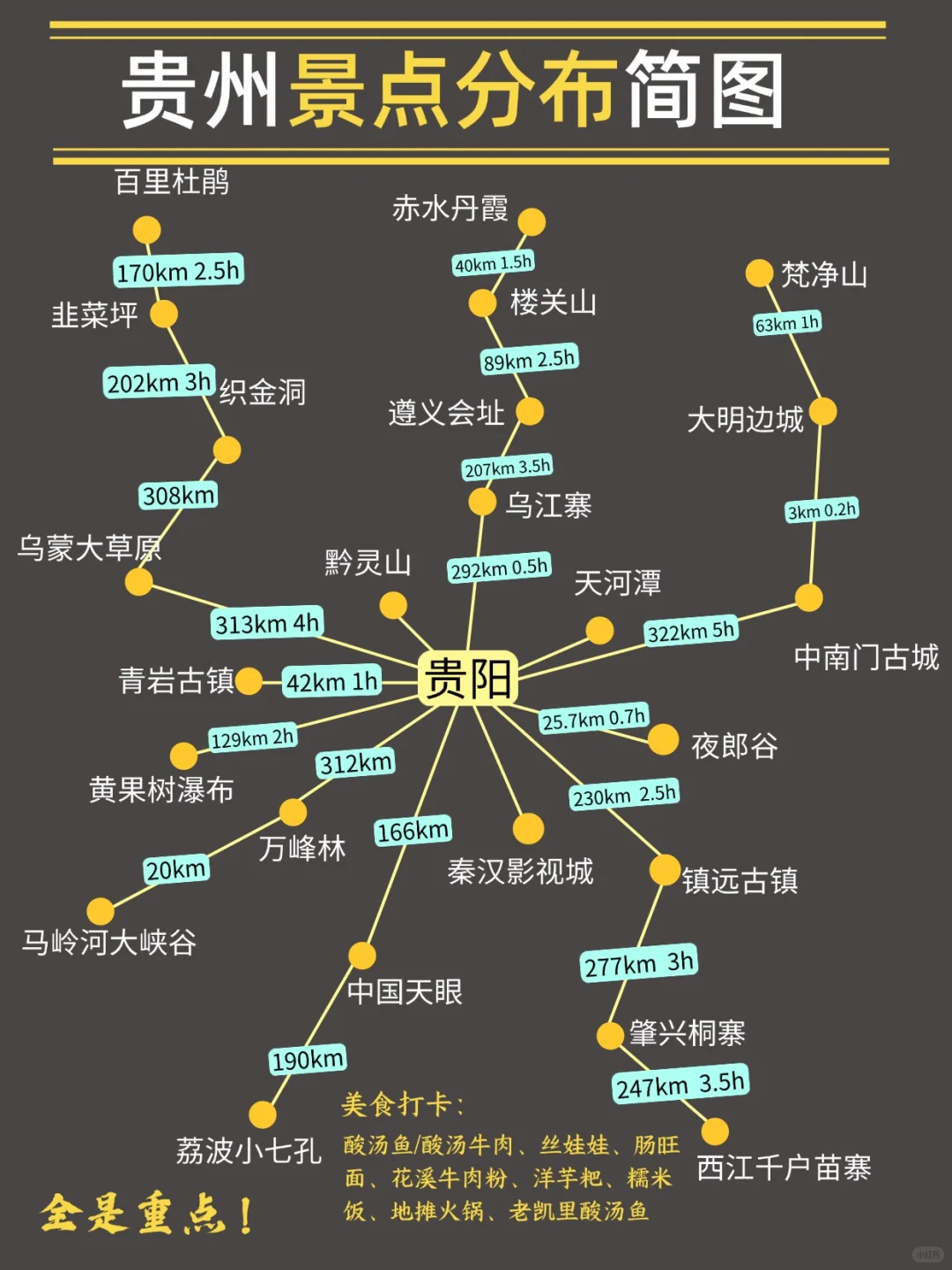 存下吧！这才是6-8月去贵州正确游玩攻略