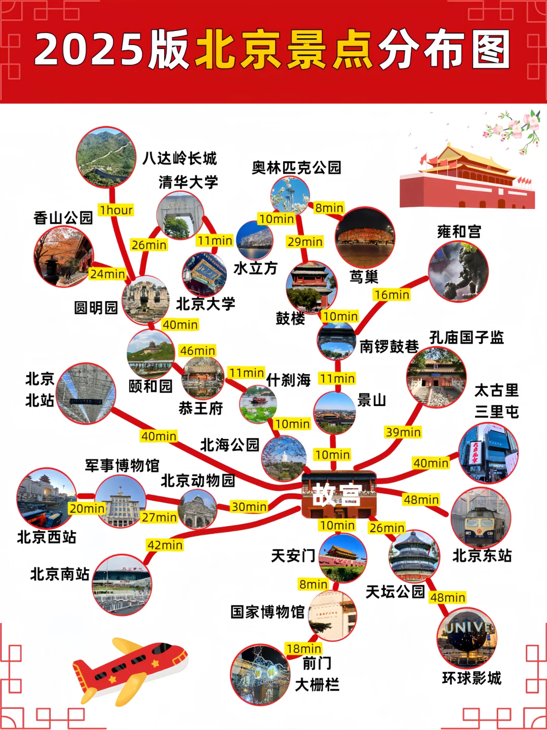 初次来北京旅游必看攻略！附景点分布图