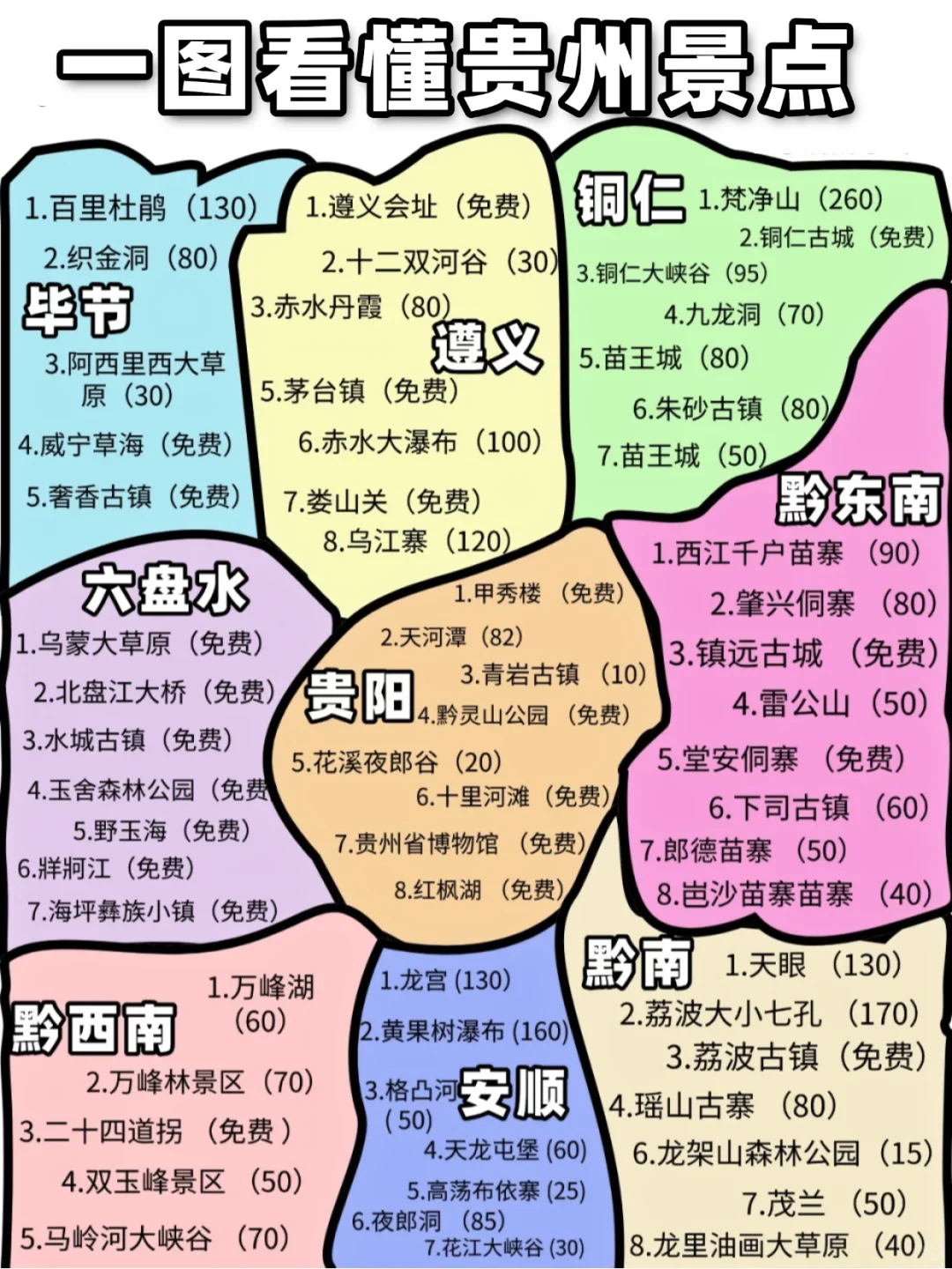 j人手做的贵州旅游攻略，也太保姆级了吧！