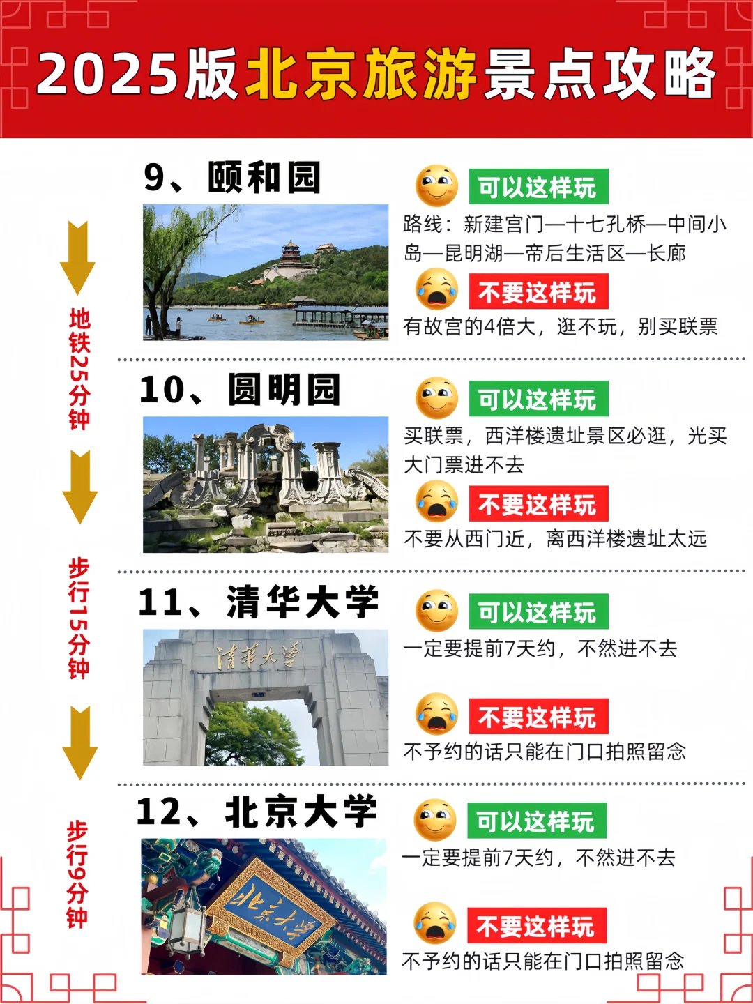 初次来北京旅游必看攻略！附景点分布图
