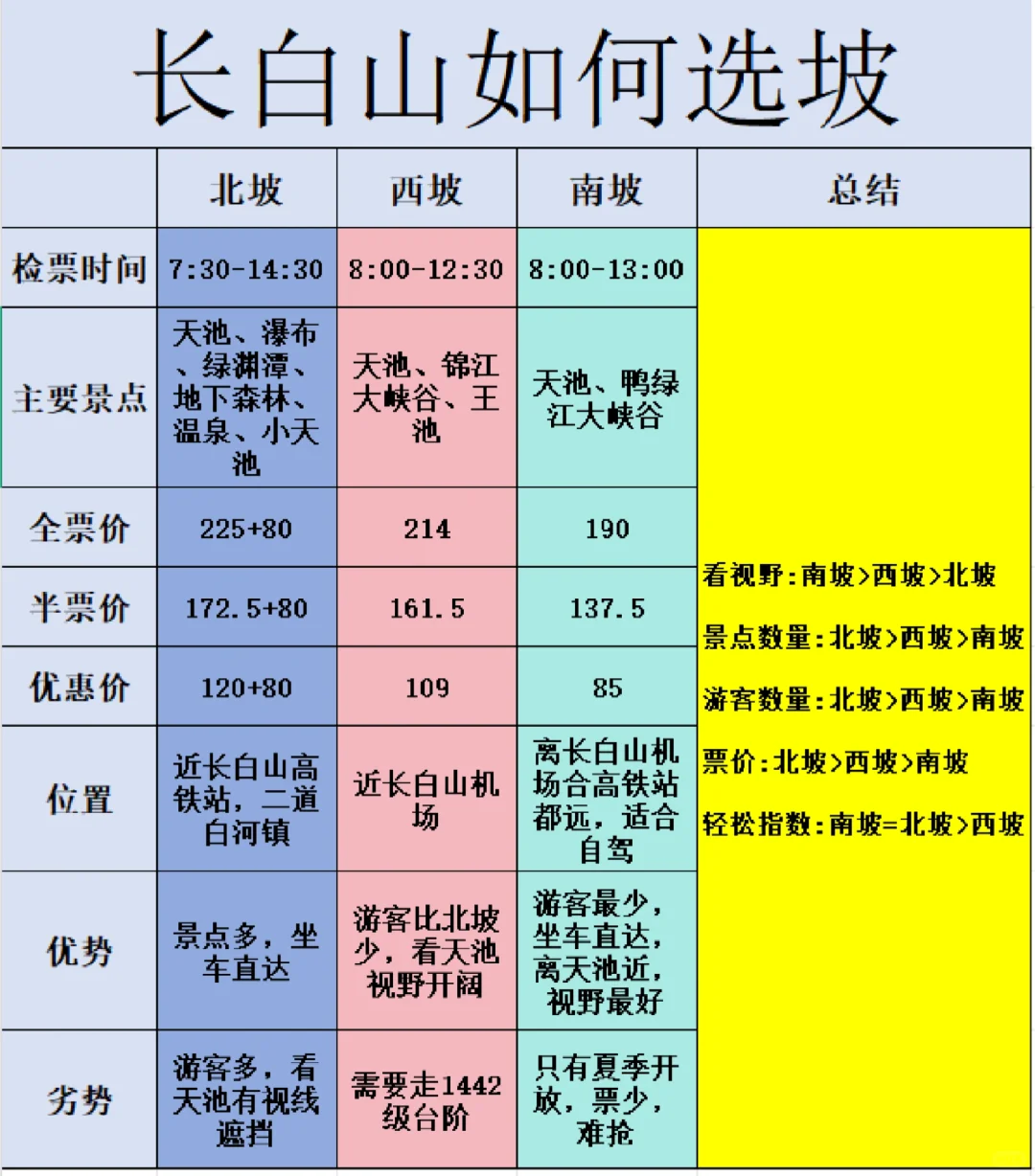 🌋长白山攻略！解锁长相守到白头浪漫传说