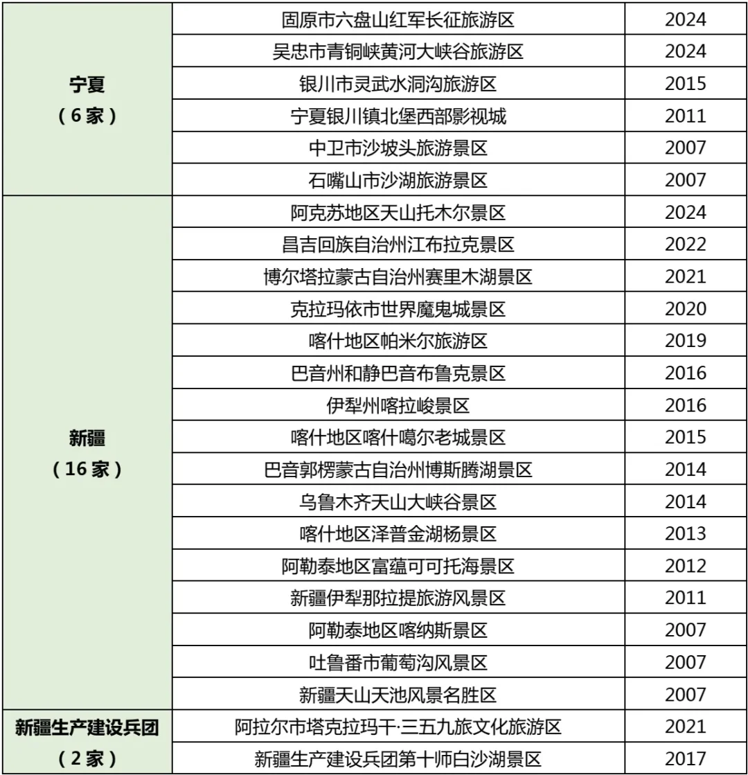 (收藏版)假期旅游指南，全国5A级景区名单