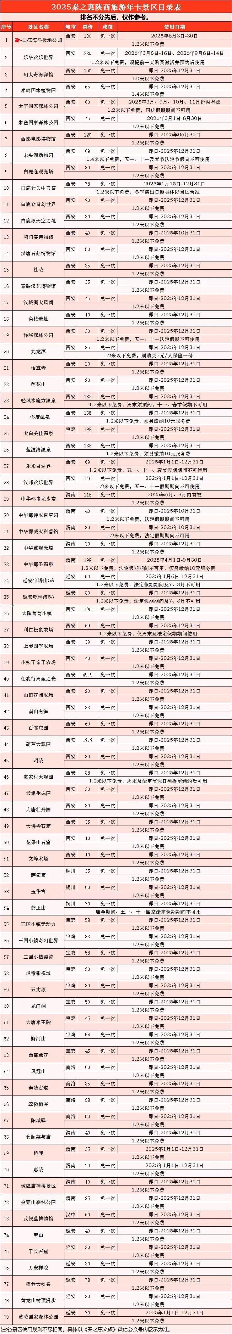 秦之惠旅游年卡你还没买？那就亏大了