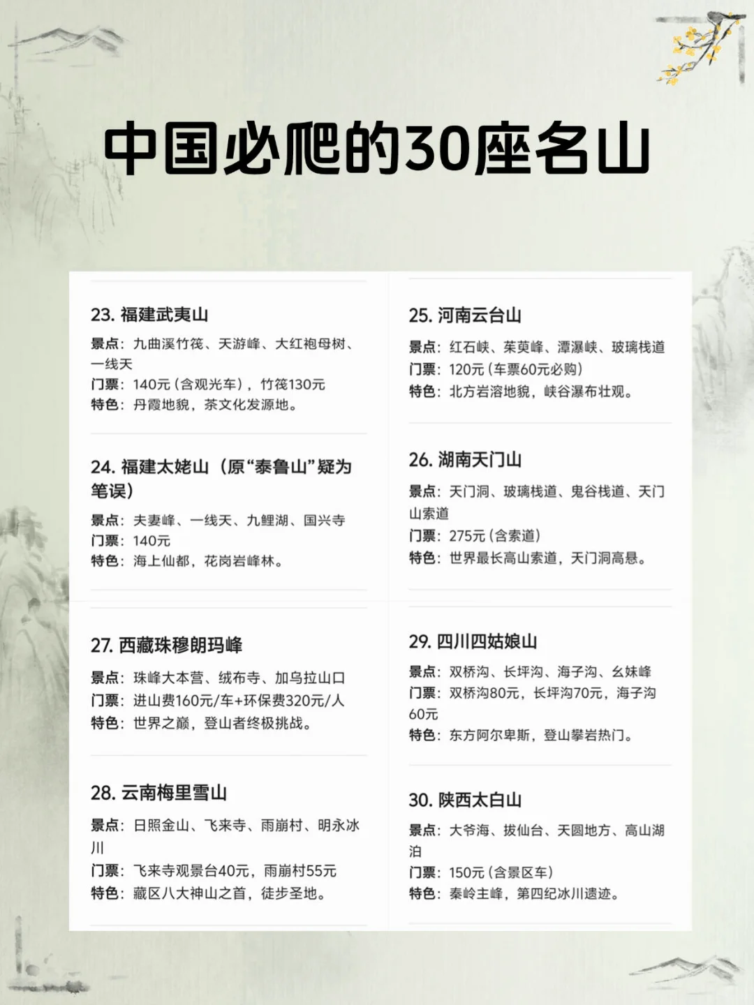 一生必爬的30座神山⛰️爬过5座算你厉害