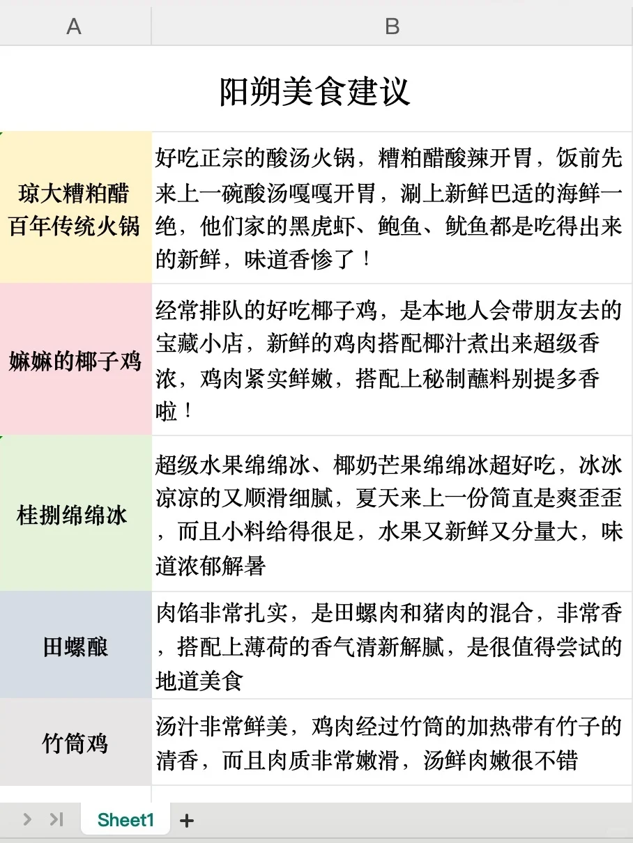 男朋友做的阳朔攻略已经next level了…‼️