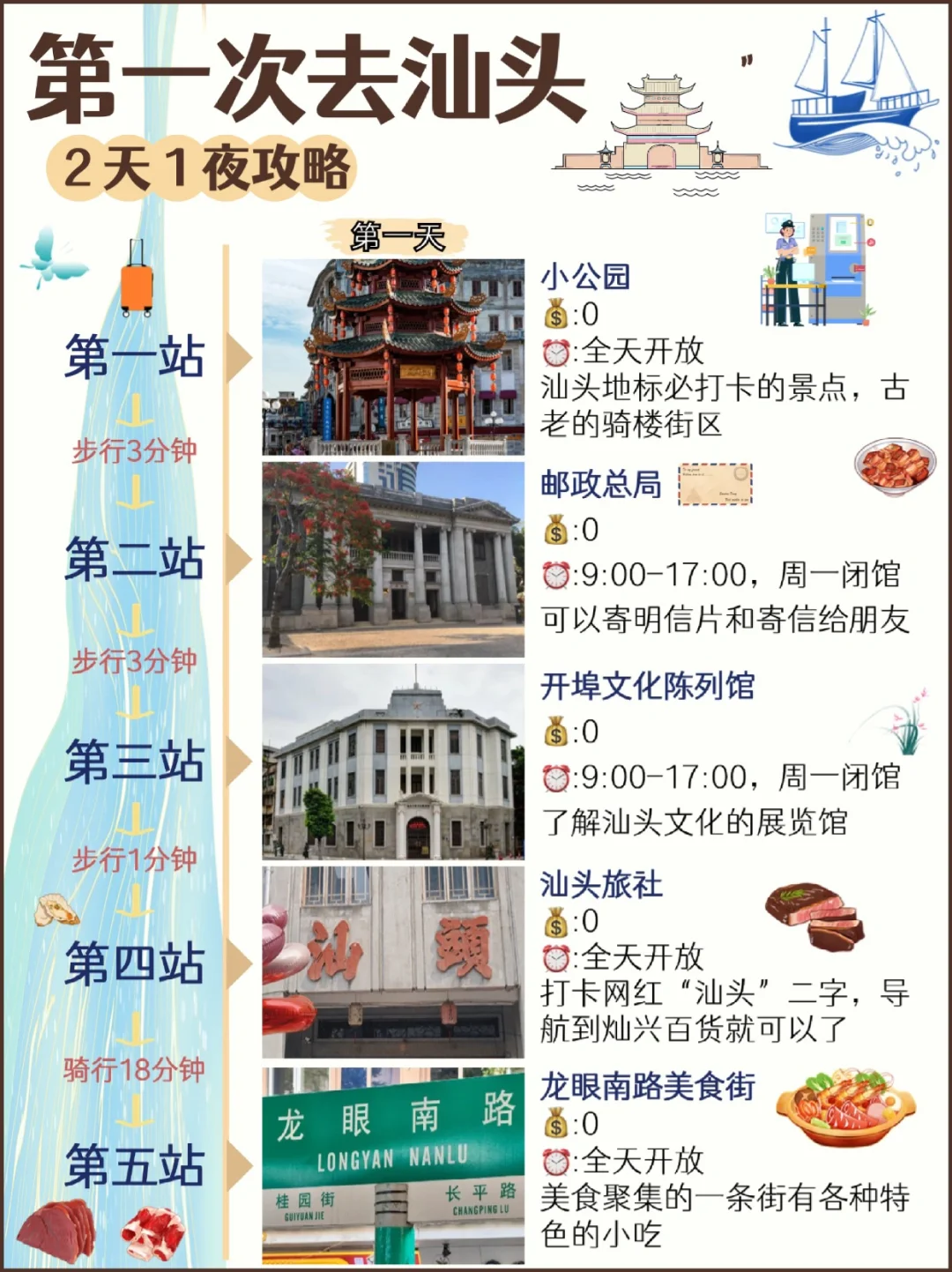 第一次去汕头两天一夜保姆级攻略🔥
