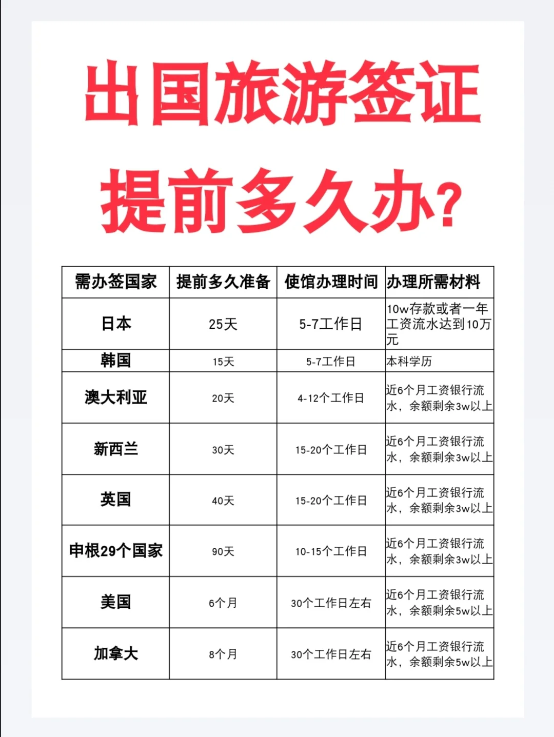 出国旅游难度段位表！新手友好VS地狱模式