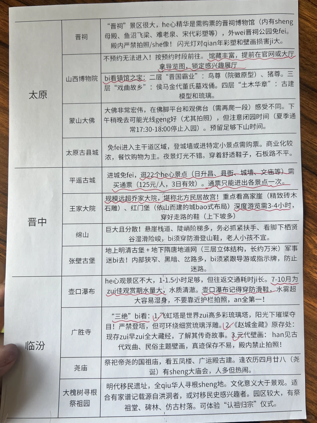 暑假去山西的姐妹快存下把！超详细！！