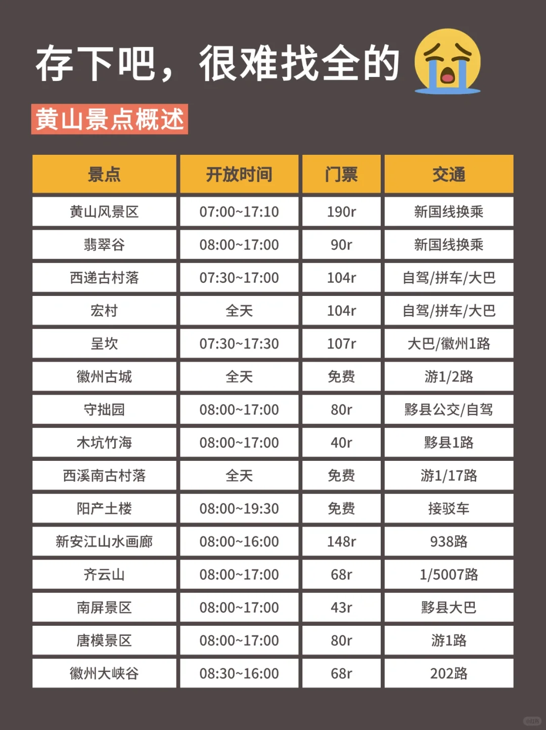 写给5-7🈷️去黄山的姐妹，快进来听劝！