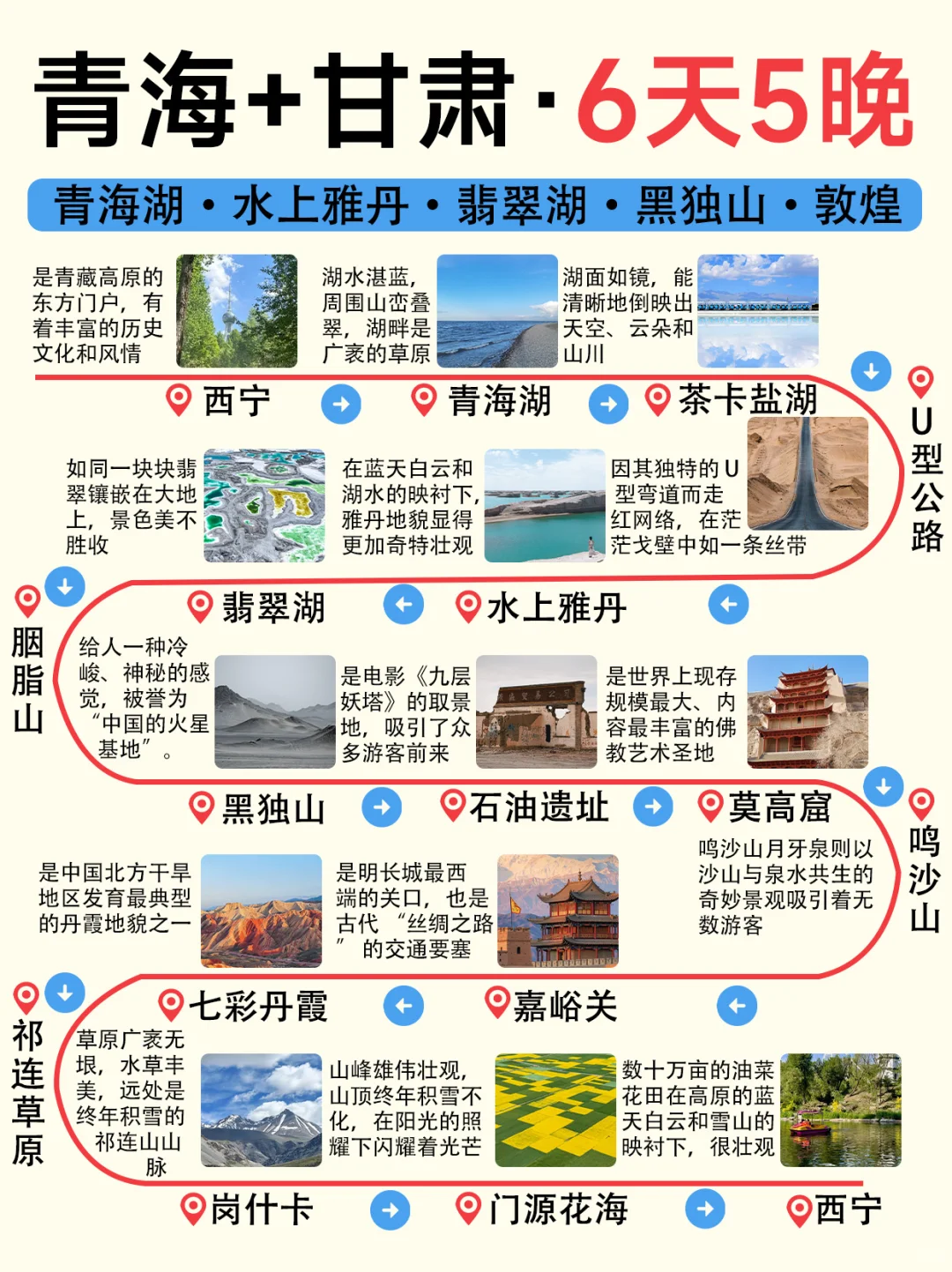 全家游西北！7-9月攻略直接抄✔️