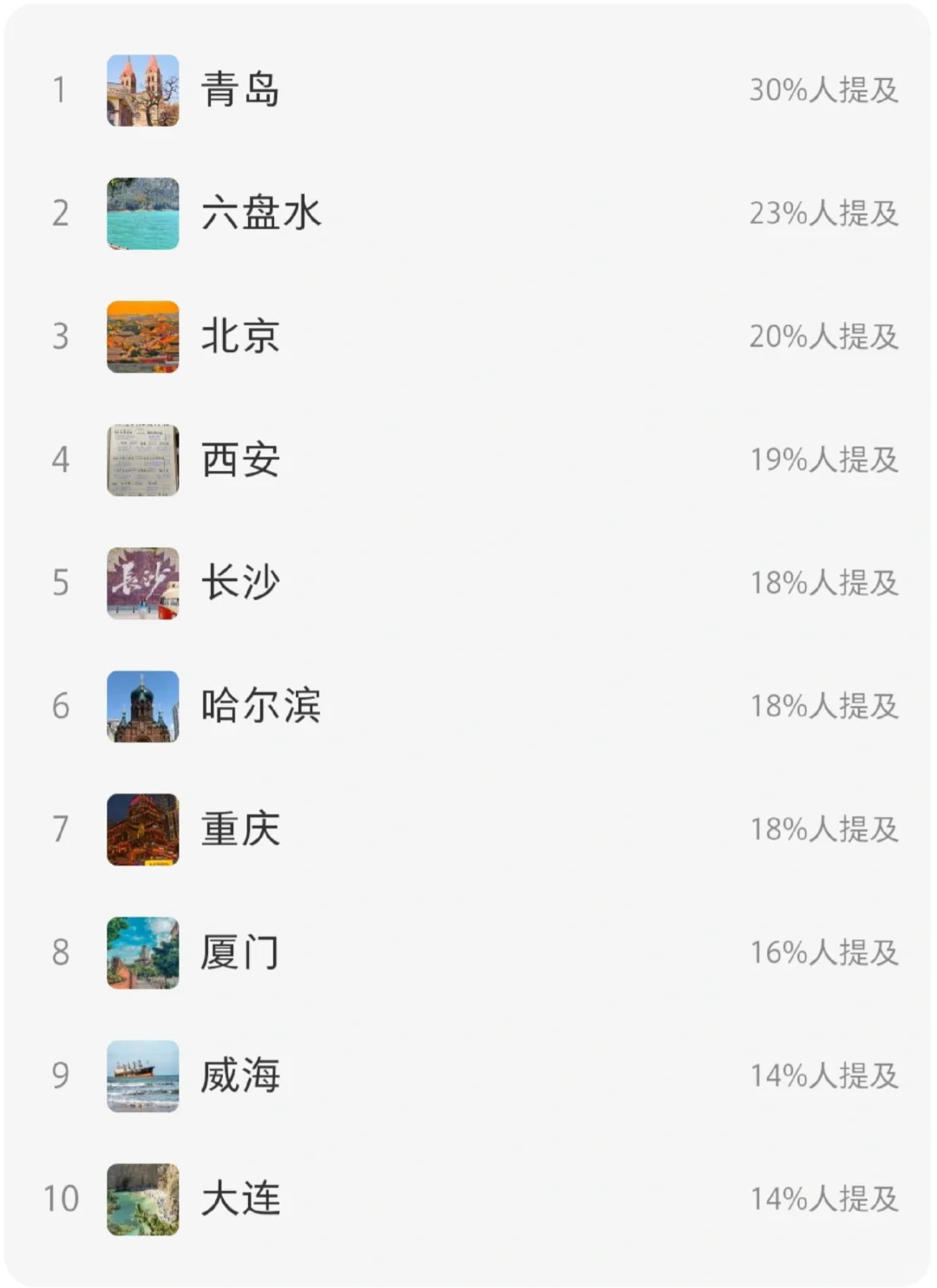 25年最火热旅游城市排名