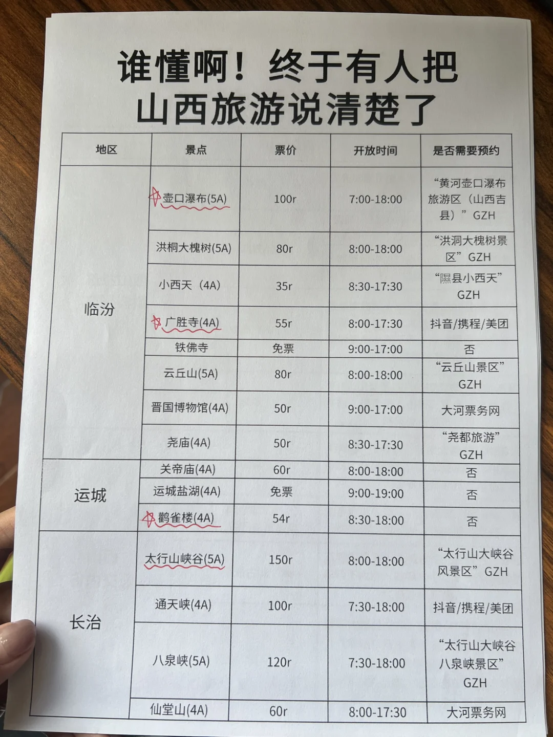 暑假去山西的姐妹快存下把！超详细！！