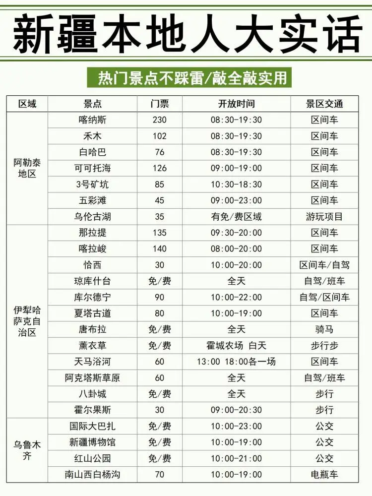 听劝😭6-7月来新疆的姐妹！超全避雷‼️