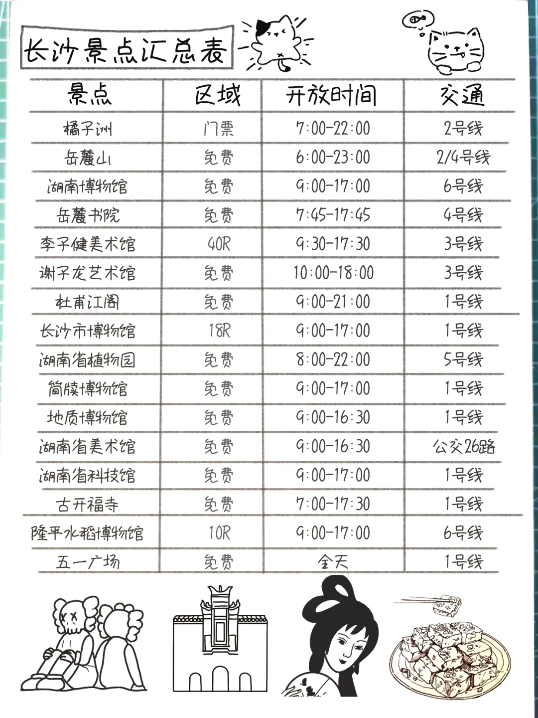 infj手绘长沙攻略😚三天两夜怎么玩⁉️
