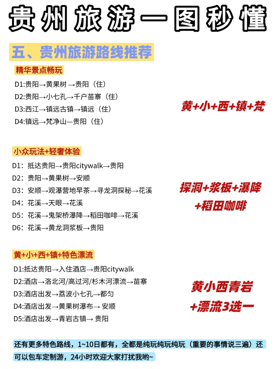 j人手画的贵州旅游攻略‼️这也太清晰了吧