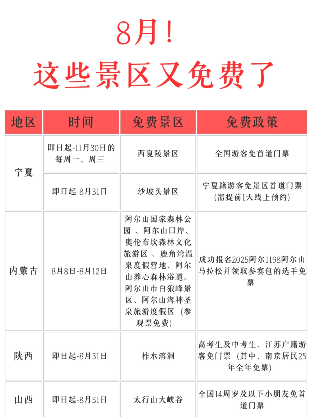 8月份❗️这么多景区都免票了！