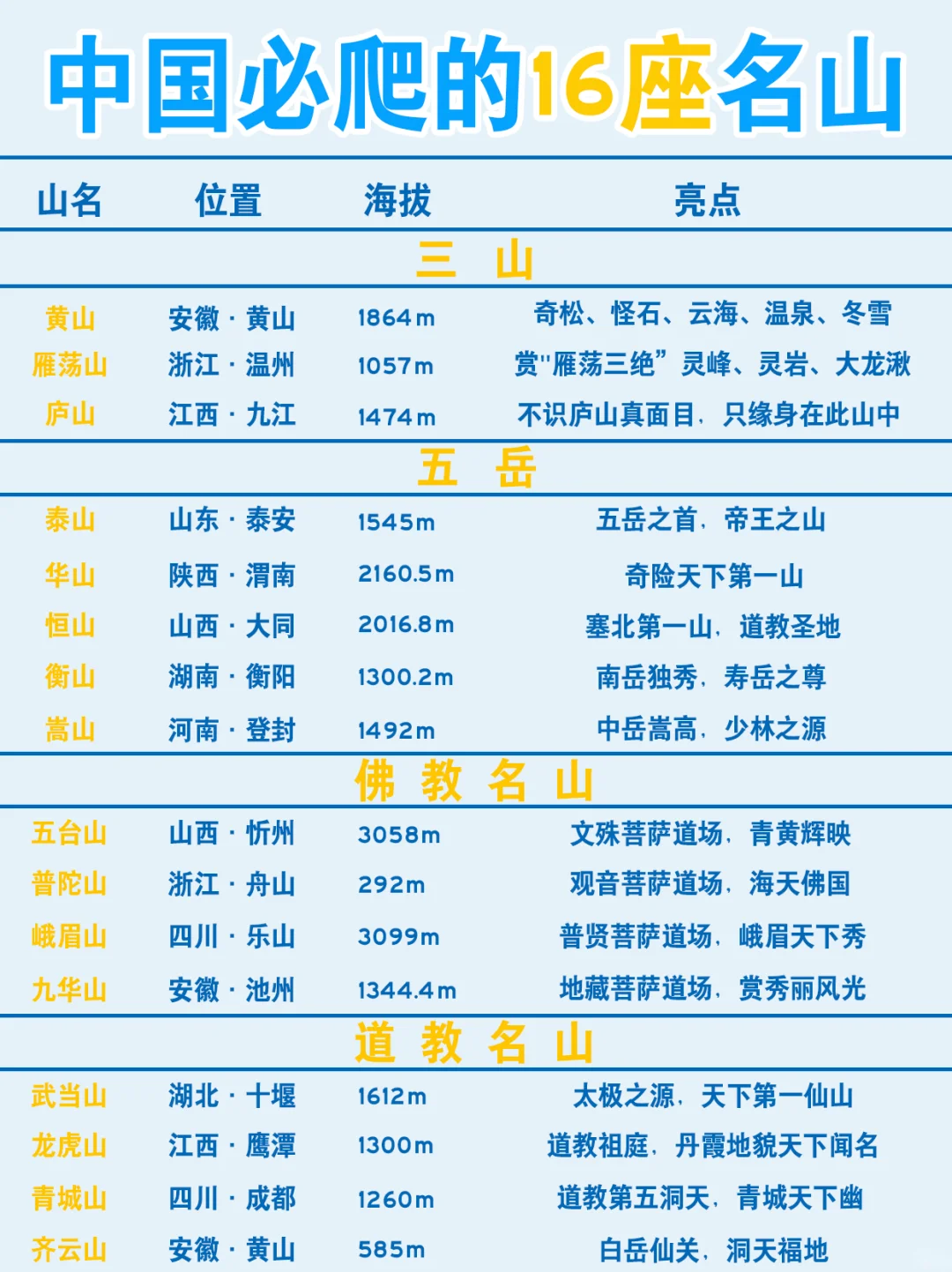 中国必爬的16座名山🏔你爬过几座？