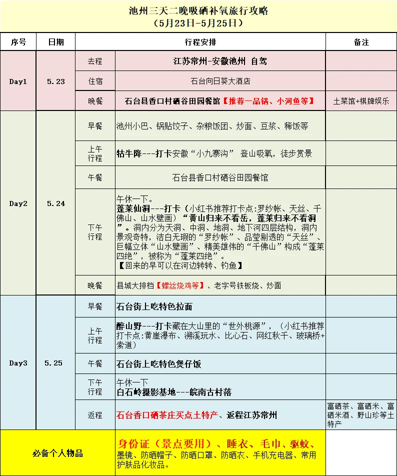 抄作业❗️❗️去池州这样玩～