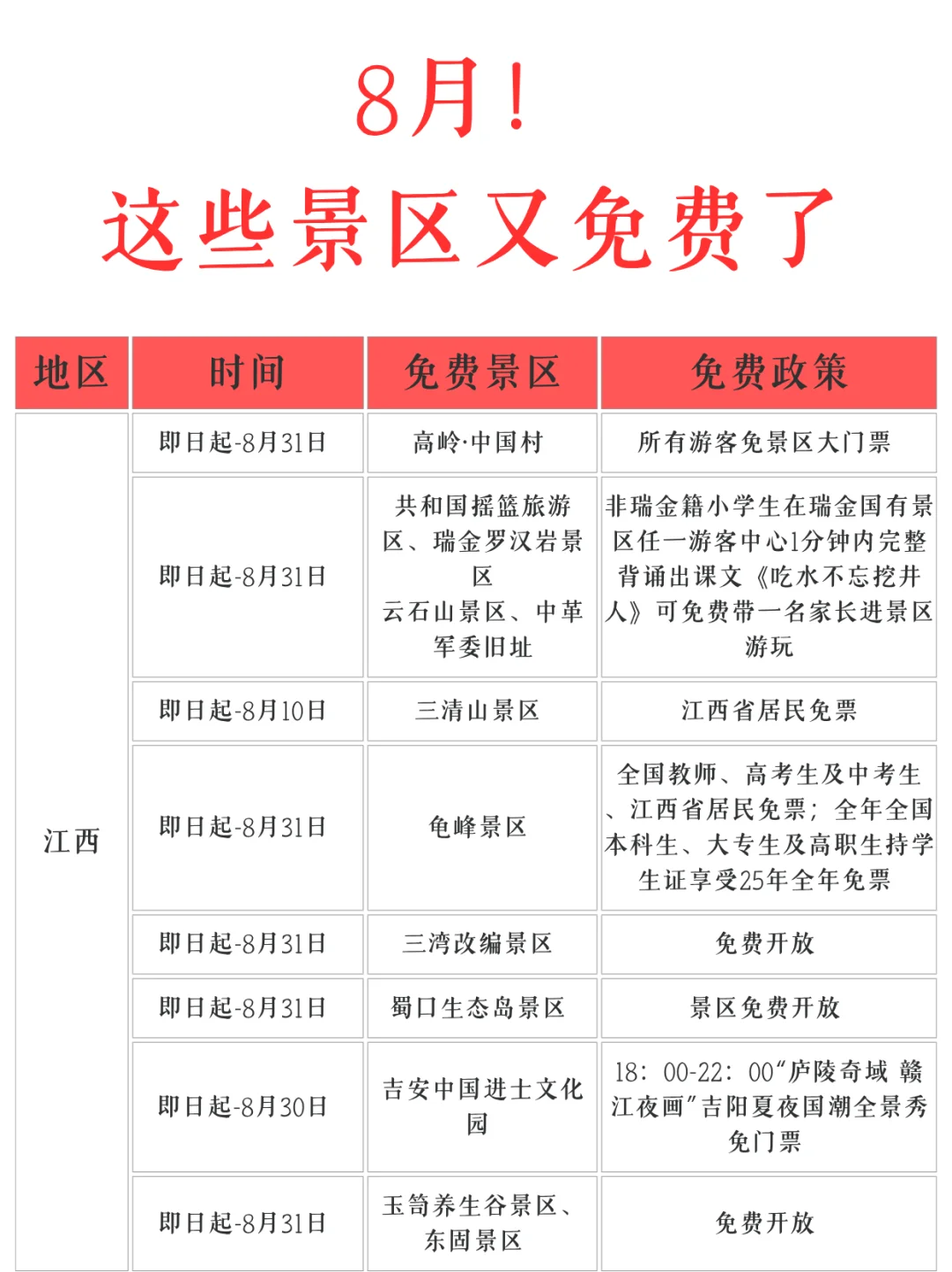 8月份❗️这么多景区都免票了！