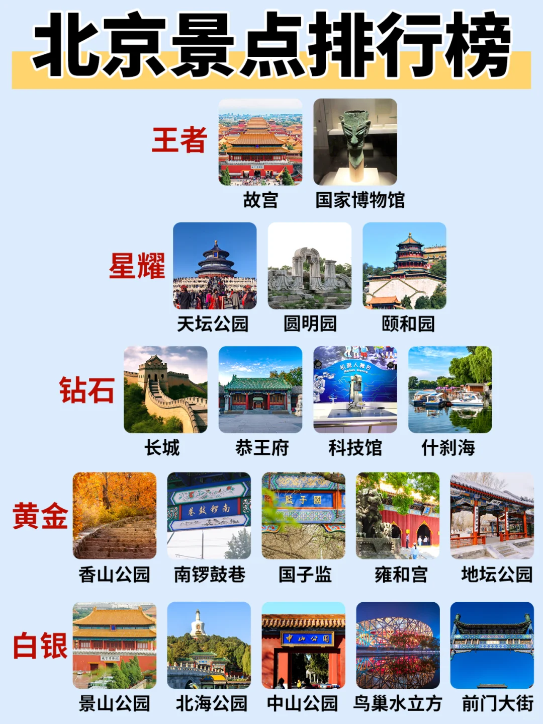 来北京必玩景点