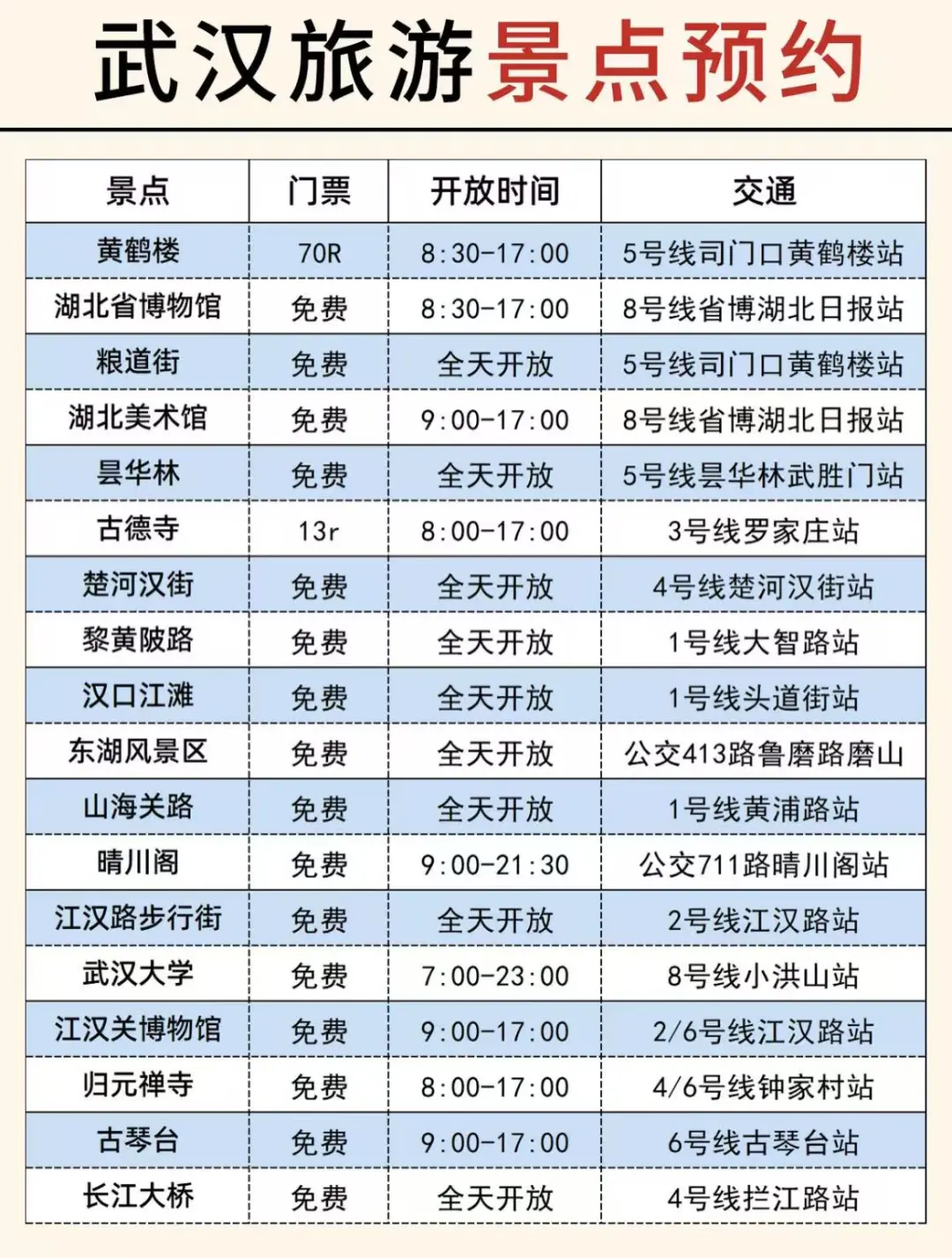 一起去武汉吧！✈️