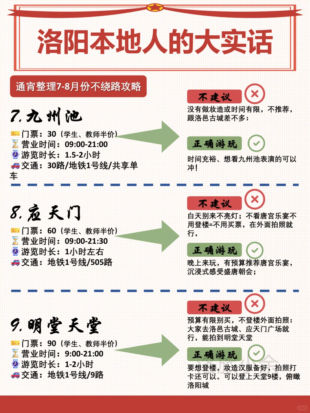 洛阳本地人告诉你，洛阳必打卡的12个景点…