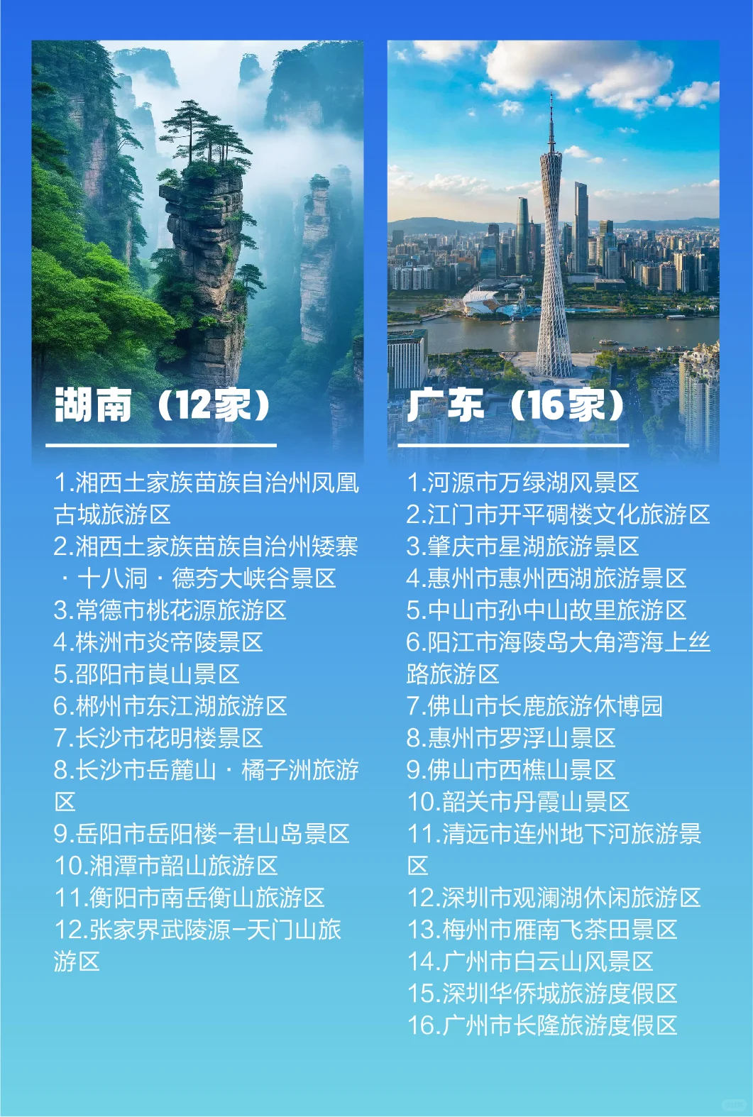 2025最新版国家5A级旅游景区名单