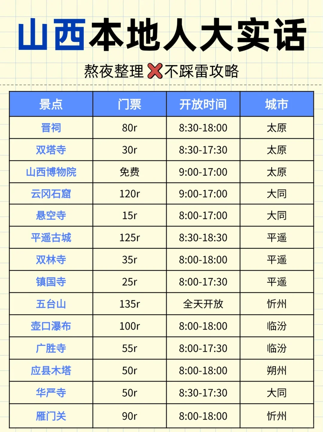 山西本地人整理的超全攻略，速抄❗