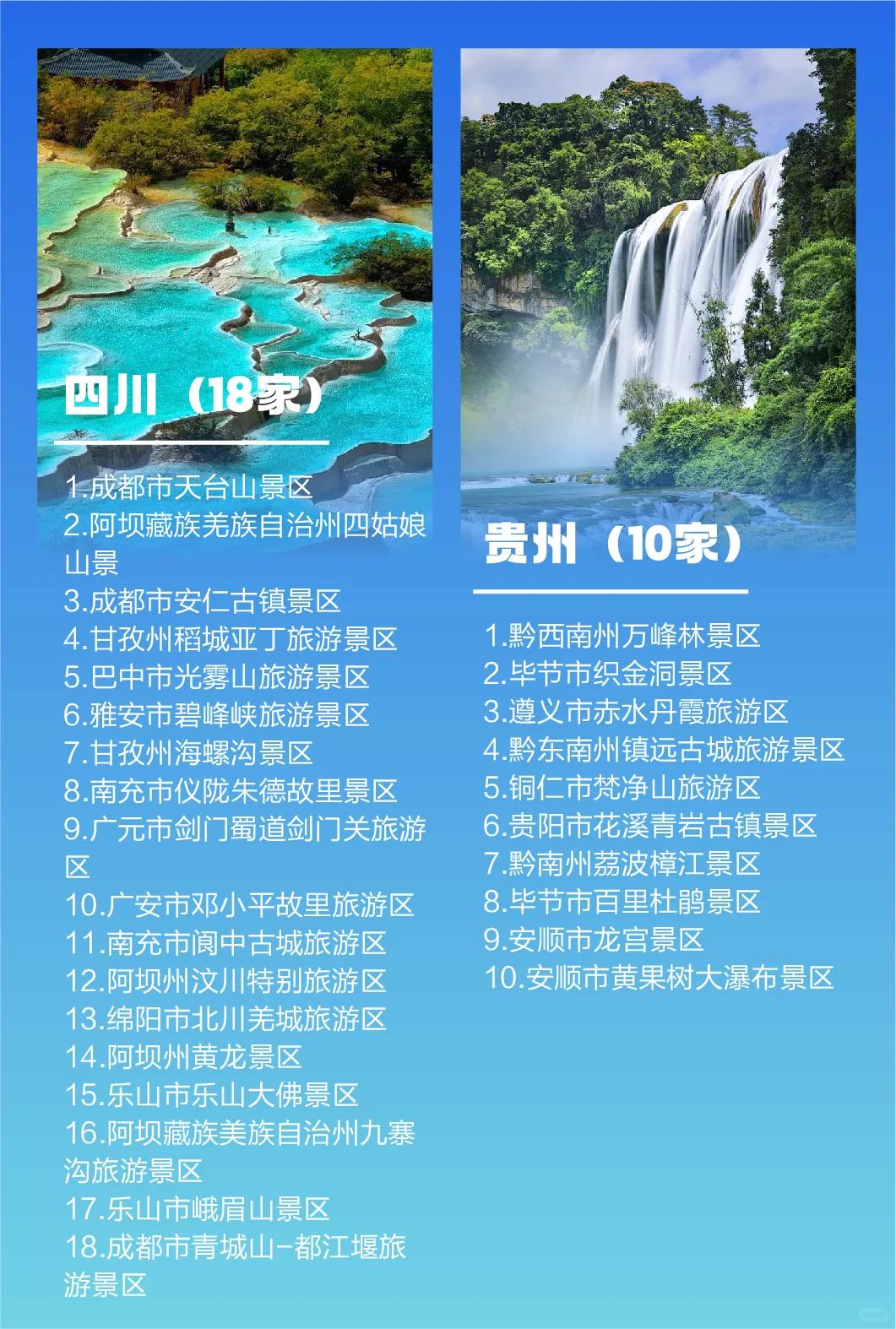 2025最新版国家5A级旅游景区名单