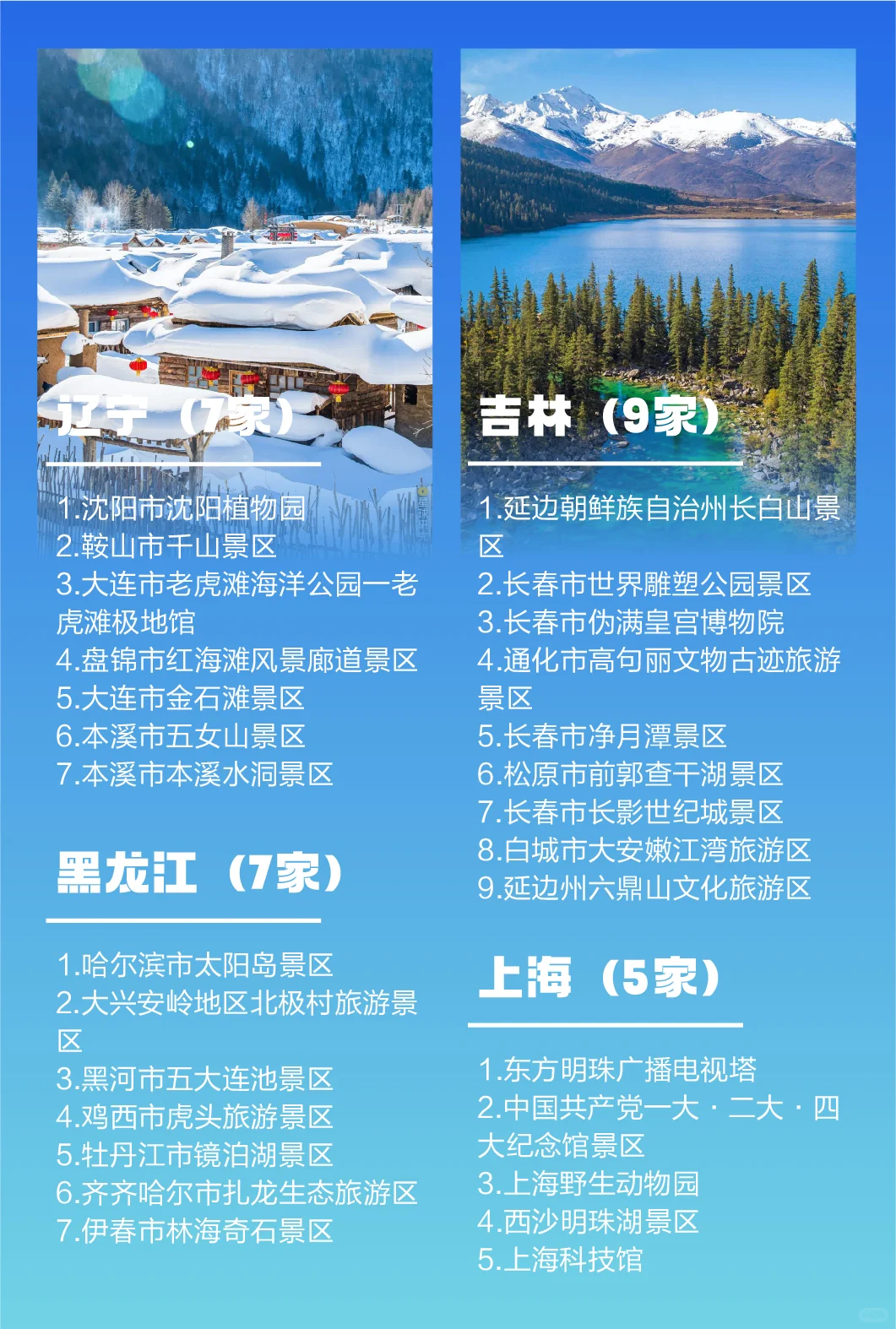 2025最新版国家5A级旅游景区名单