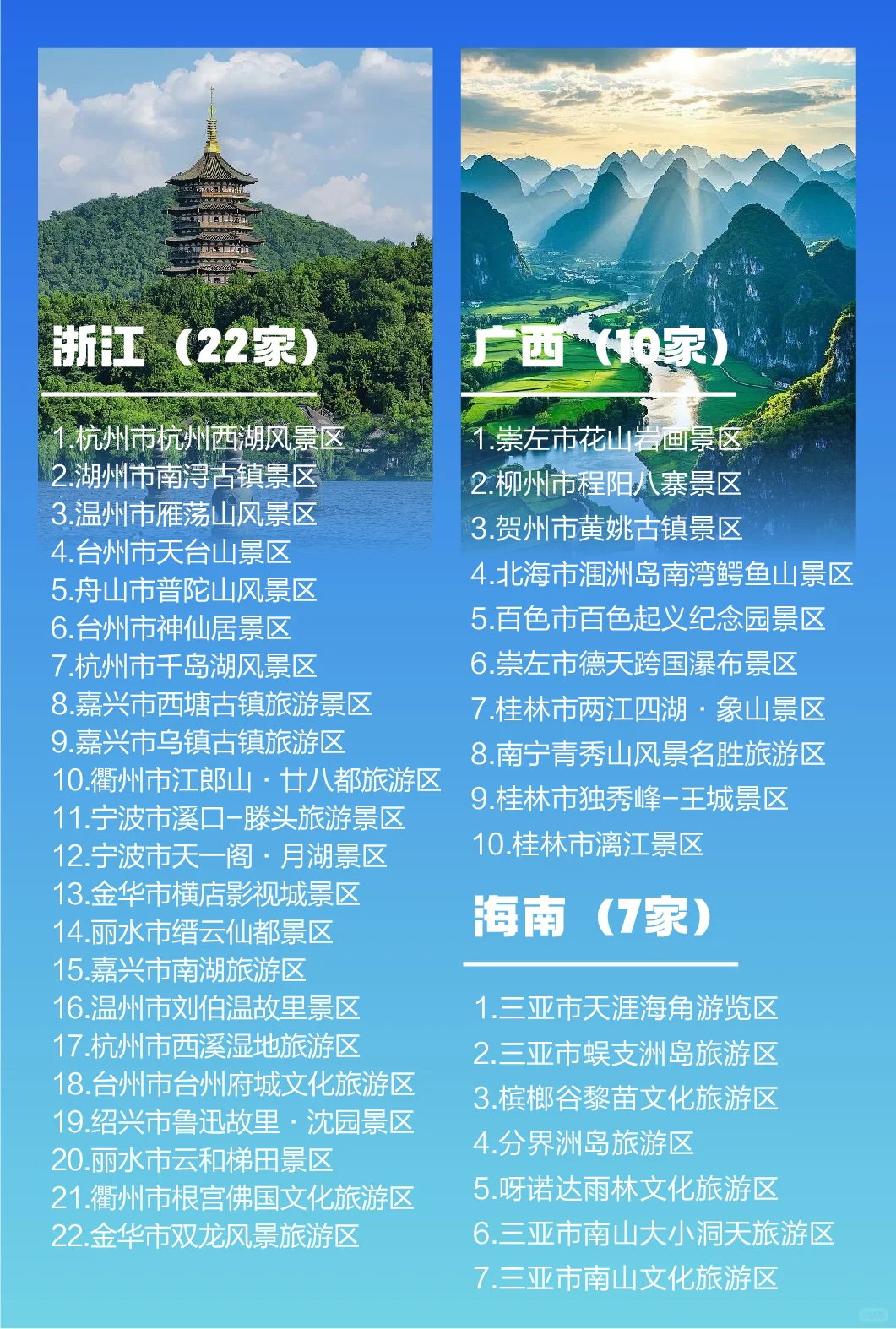 2025最新版国家5A级旅游景区名单