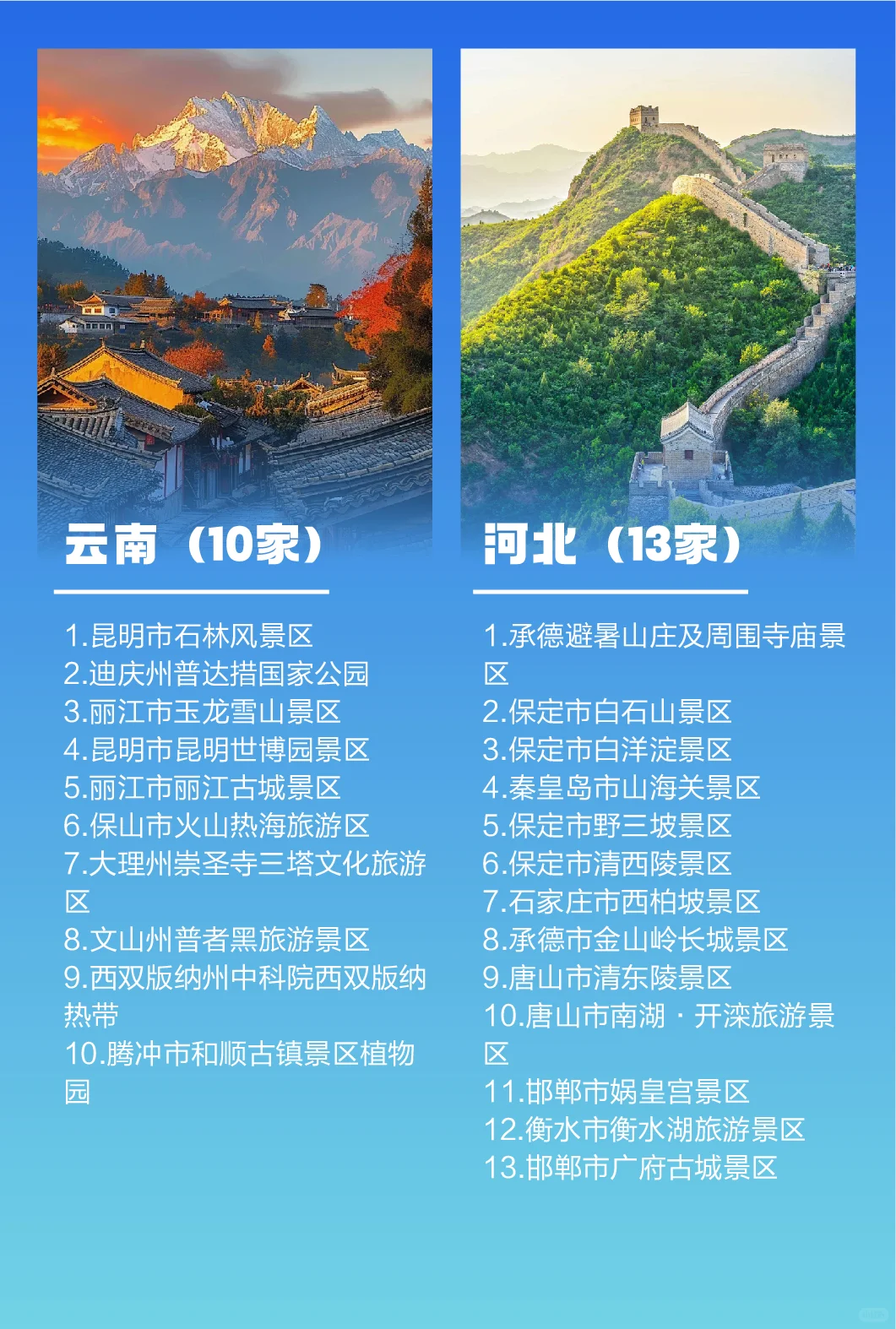2025最新版国家5A级旅游景区名单