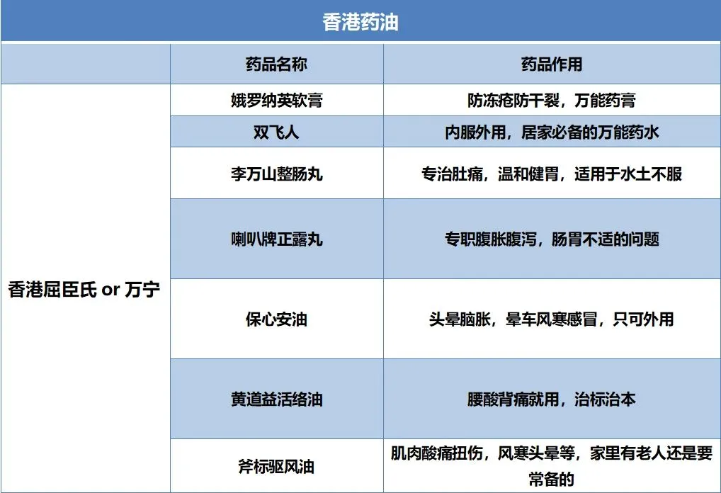 刚从香港回来，感觉自己亏了一个亿😭