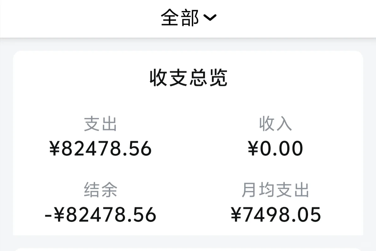 30岁，两个人花8w，裸辞自驾环游中国