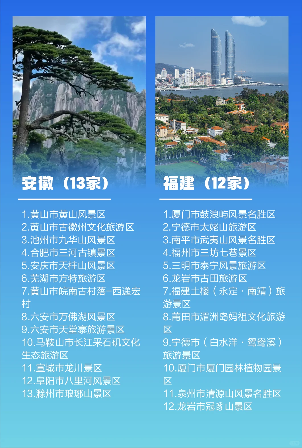 2025最新版国家5A级旅游景区名单