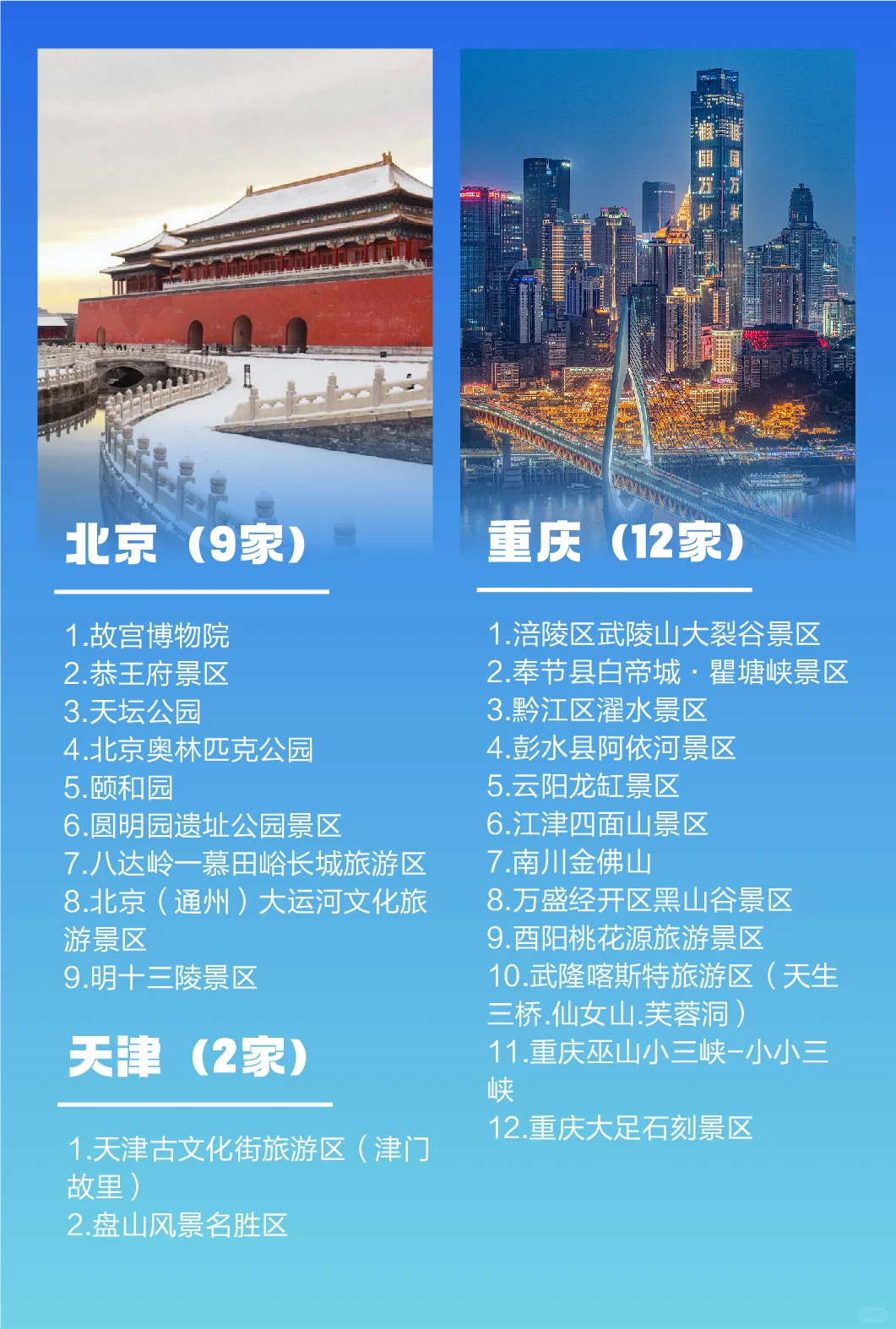 2025最新版国家5A级旅游景区名单