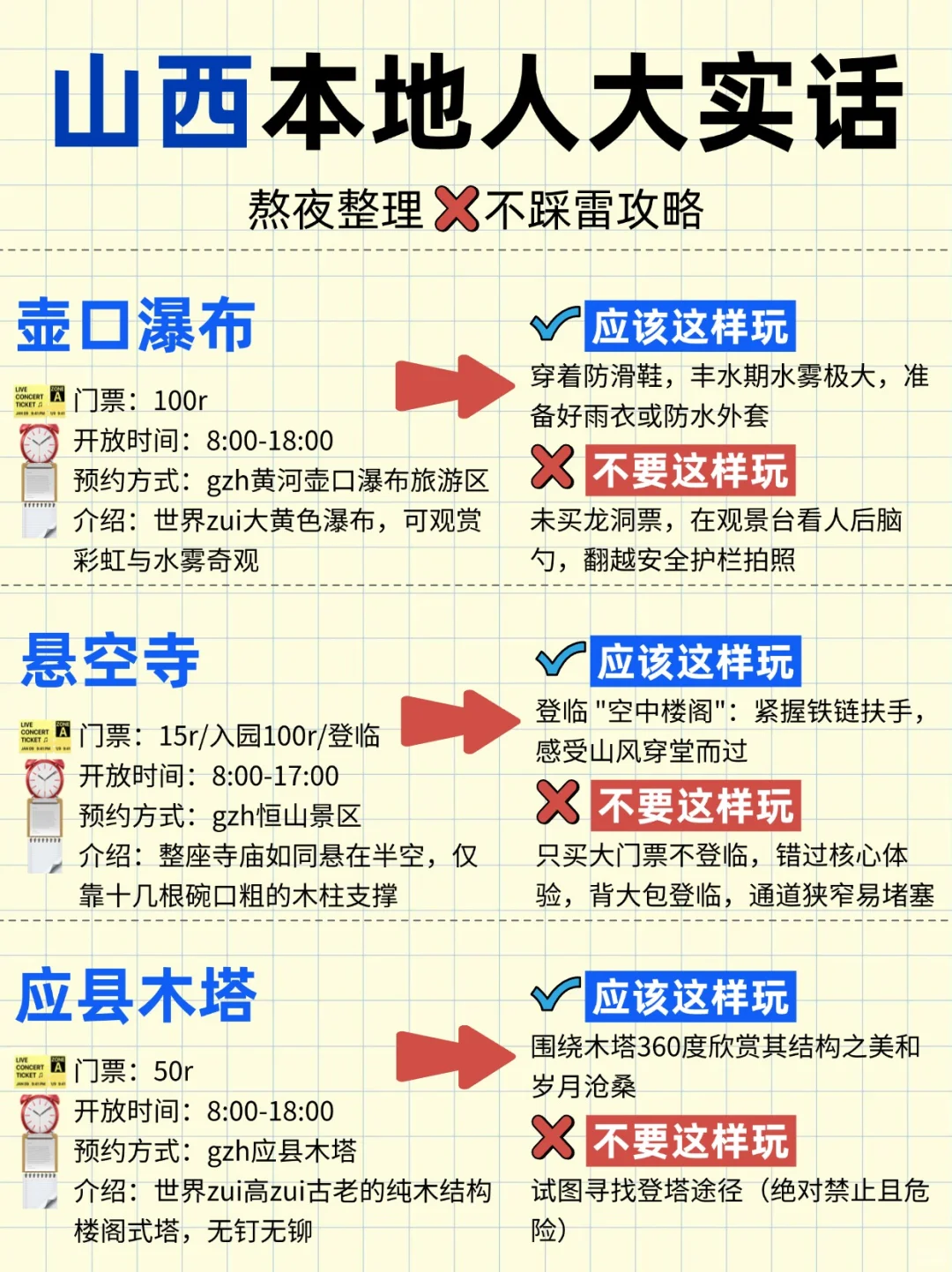 山西本地人整理的超全攻略，速抄❗