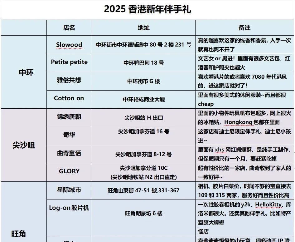 刚从香港回来，感觉自己亏了一个亿😭